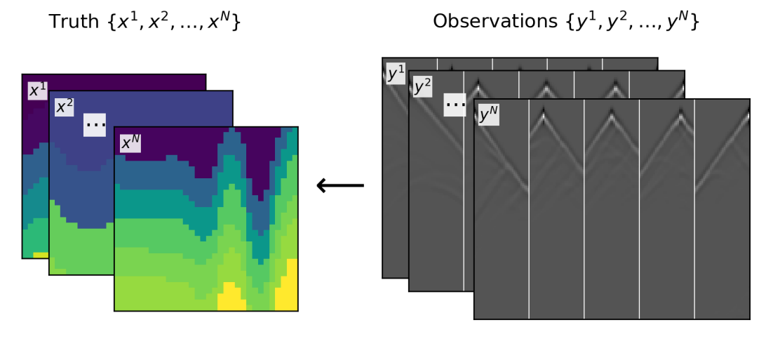 Observation ensembles mapped back to their corresponding ensemble of hidden ground-truth signals